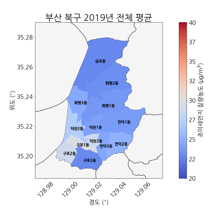 2019년 전체평균