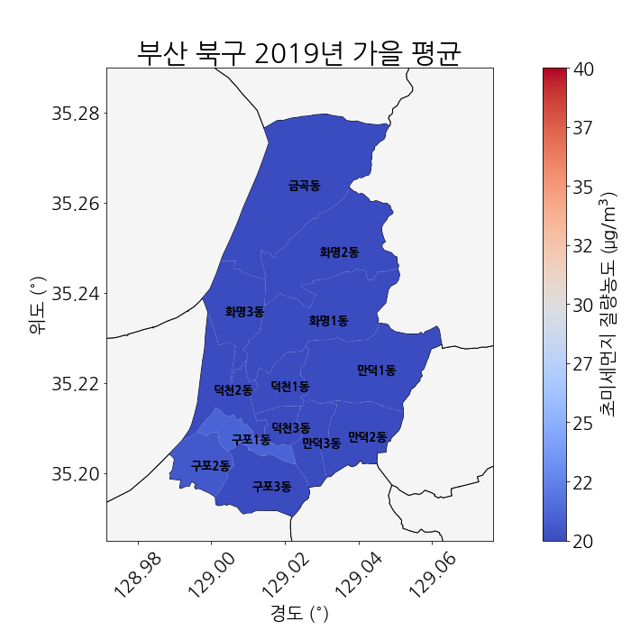 2019년 여름 평균