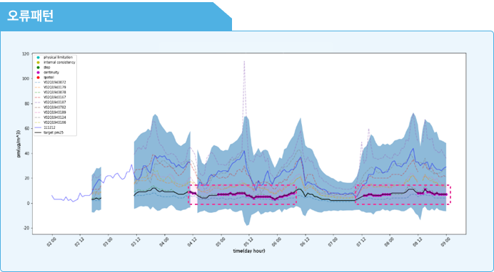 인공지능 기반 이상감지 모델 이미지