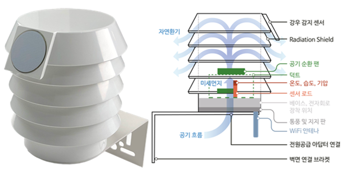IoT기반 복합센서 이미지