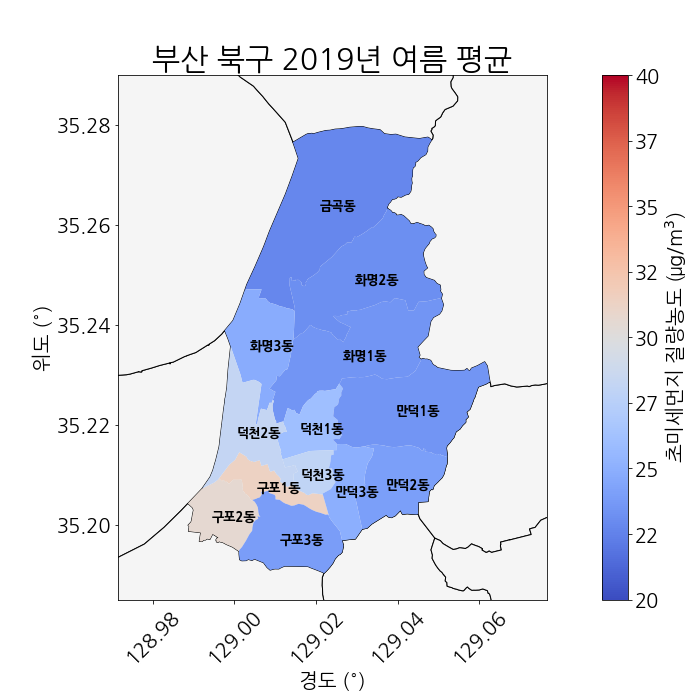 2019년 가을 평균