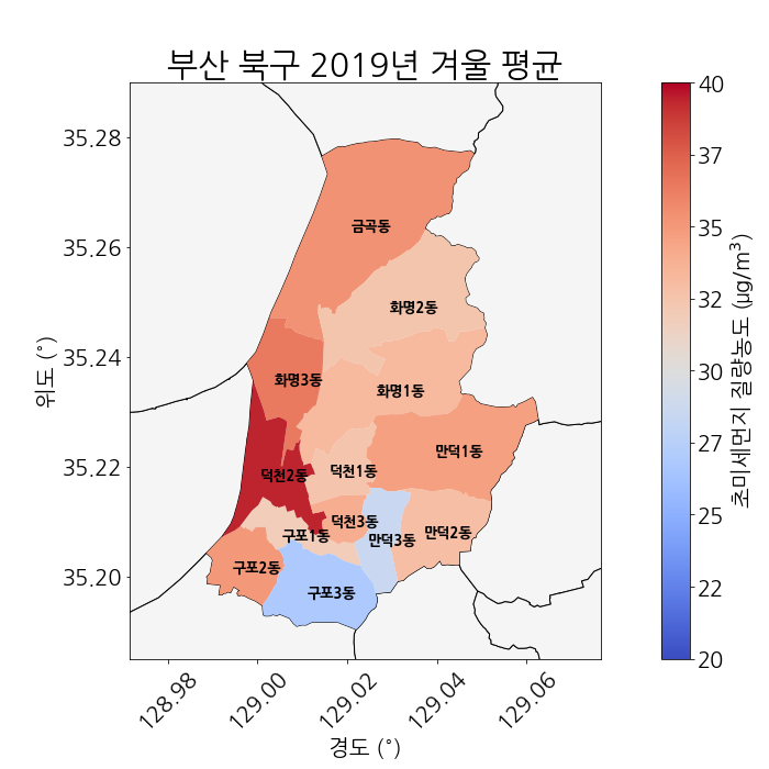 2019년 겨울 평균